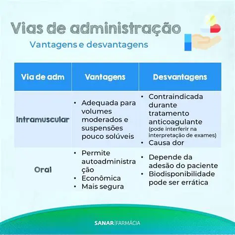 Desvantagens das Mensagens