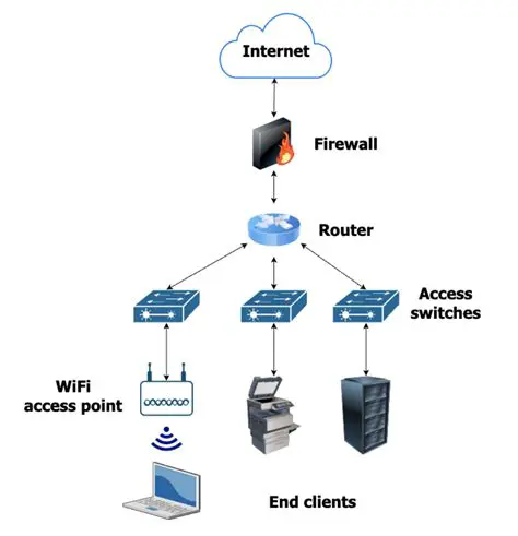 Detecting Devices Connected to or Transmitting via a WiFi Network