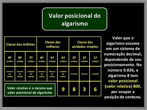Determinando o Valor Posicional de Algarismos