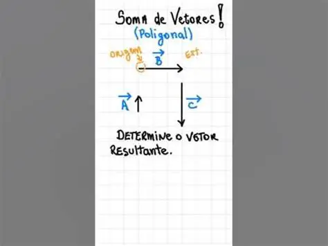 Determinando o Vetor Resultante