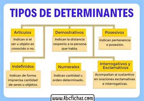 Determinantes cuantitativos