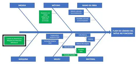 Determinar a causa de um evento