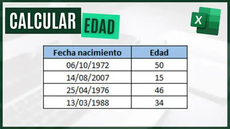 Determinar la edad actual de Eduardo