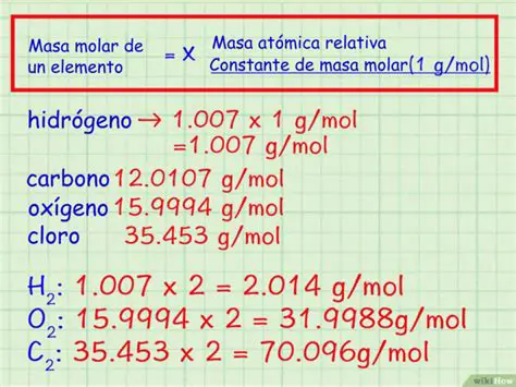 Determinar la masa molar de los elementos