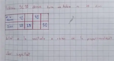 Determinar la tasa de trabajo de los 10 obreros