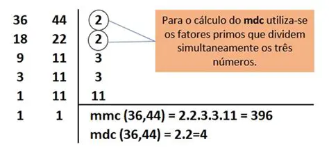 Determinar o MDC entre 25 e 35