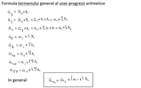 Determinarea termenului liber