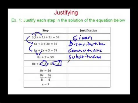 Determine and Justify a Solution