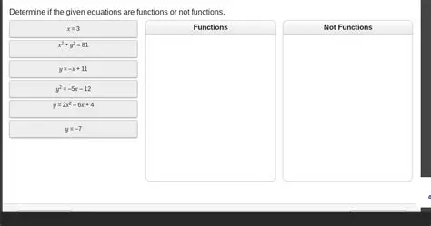 Determine if the Given Equations are Functions or Not Functions