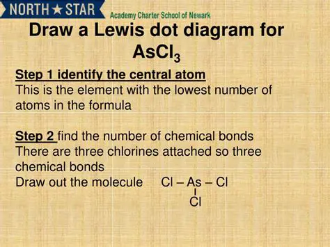 Determine the central atom