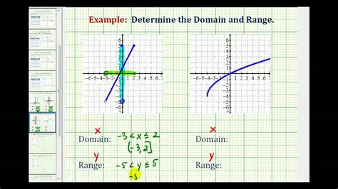 Determine the domain and range