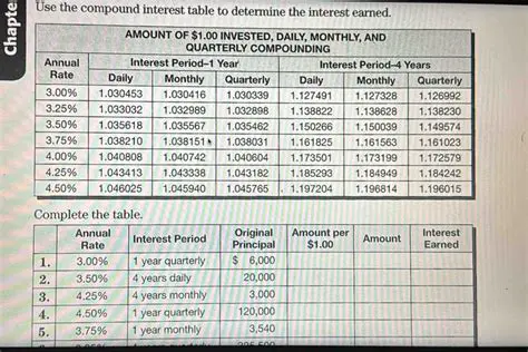 Determine the interest earned