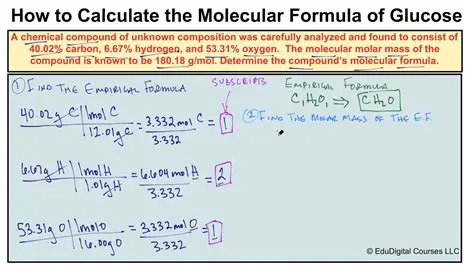 Determine the molecular formula