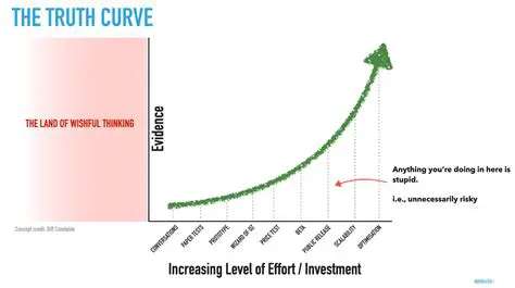 Determine the right amount of time reserve