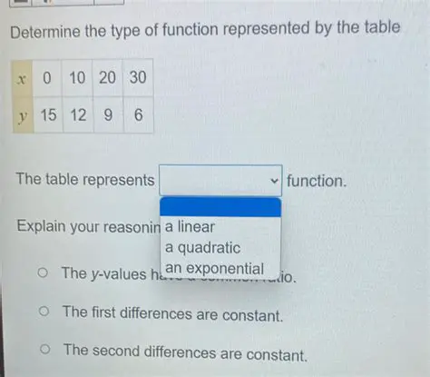 Determine the Type of Function Represented in the Table
