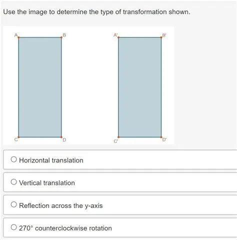 Determine the type of transformation