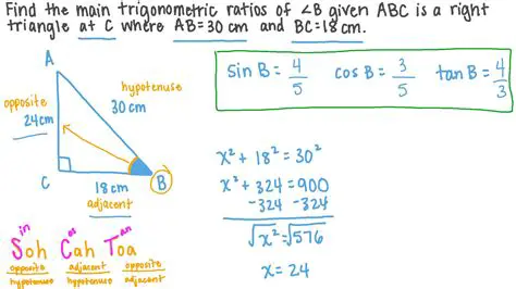 Determine Trigonometric Ratios