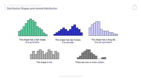Determining Distribution Type