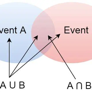 Determining Event Dependence