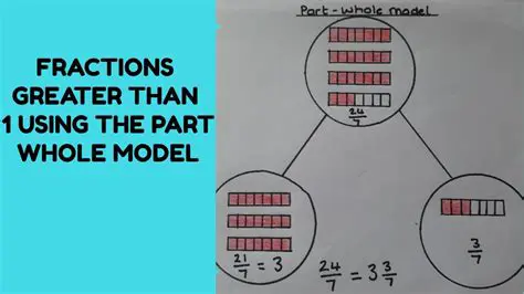 Determining if a Fraction is Greater Than One Whole