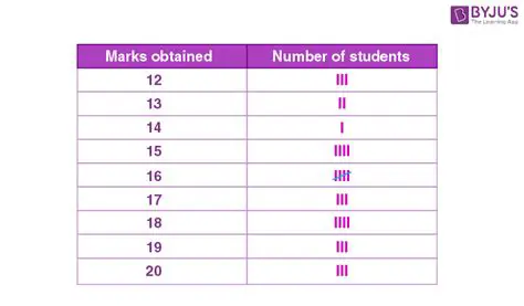 Determining Students with Marks More Than Average
