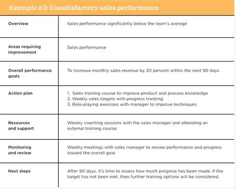 Determining the Best Performance