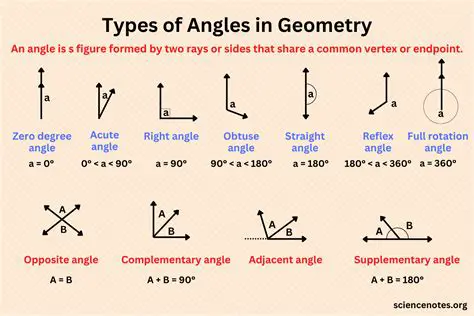 Determining the Degrees of the Dimensions