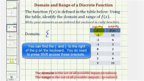Determining the Domain from a Table
