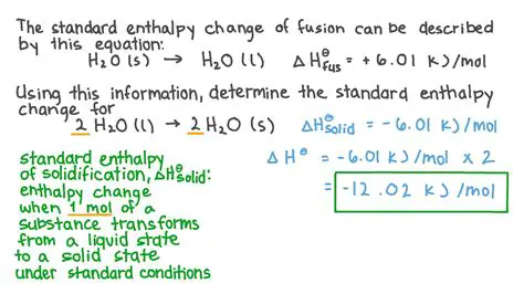 Determining the Enthalpy Change