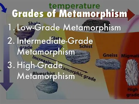 Determining the Grade of Metamorphism