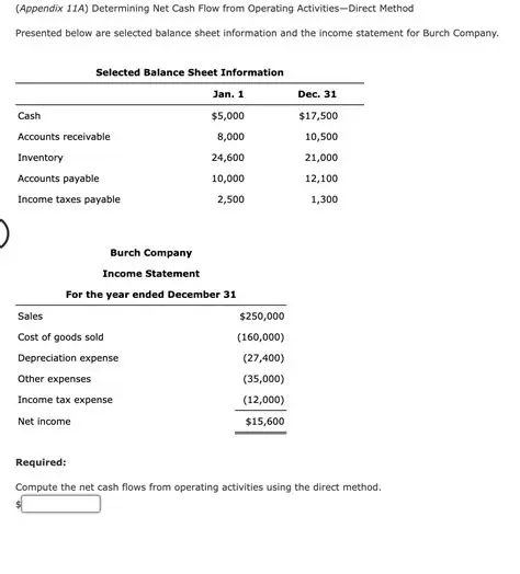 Determining the Greatest Net Cash