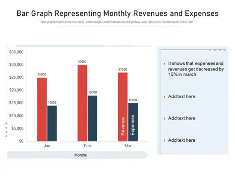Determining the Monthly Cost Growth