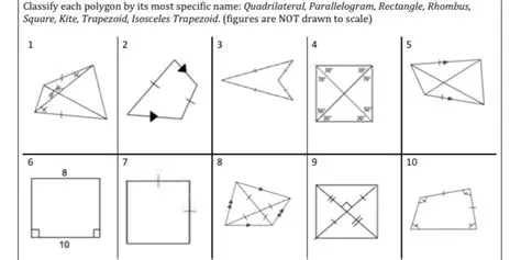 Determining the Most Specific Name for the Polygon