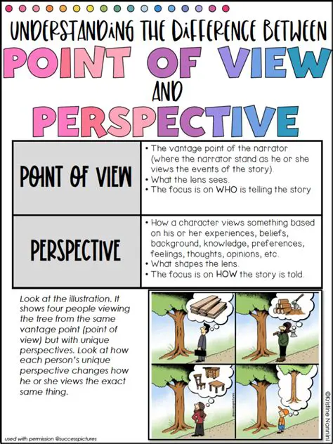 Determining the Point of View