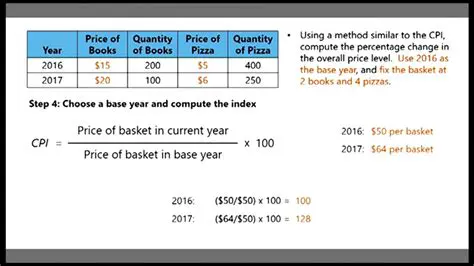 Determining the Reference Base Year or Period from CPI Data