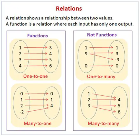 Determining the Set Relation