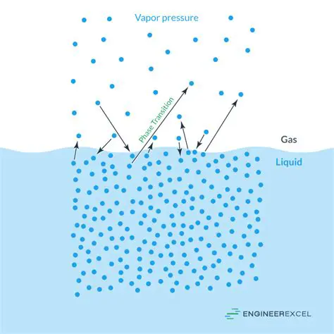Determining the State of Water Vapor
