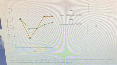 Determining the Transformation Caused by Each of the Following