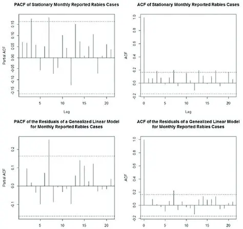 Determining the Values of p and q