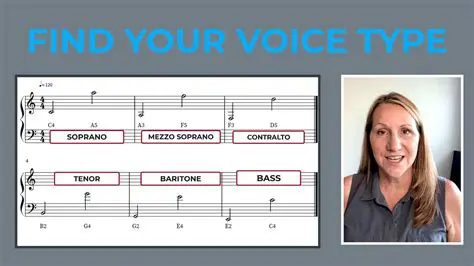 Determining the Voice Parts