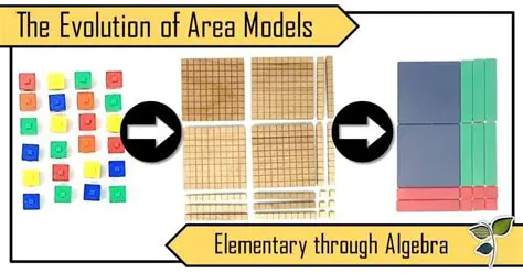 Determining the Width of the Area Model