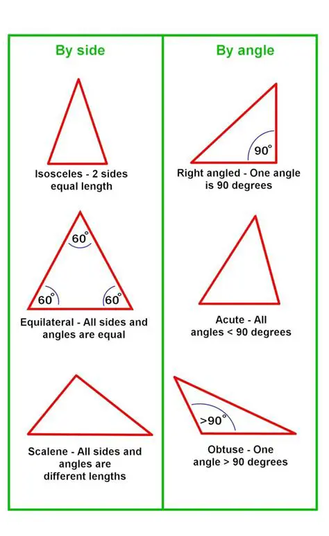 Determining Which Sets of Angles Can Form a Triangle