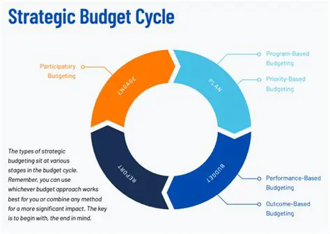 Develop a clear and effective budgeting system