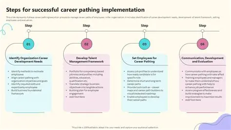 Develop a clear career path
