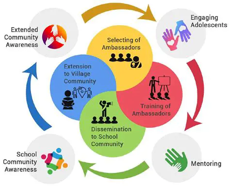 Develop a comprehensive approach to supporting ASD children