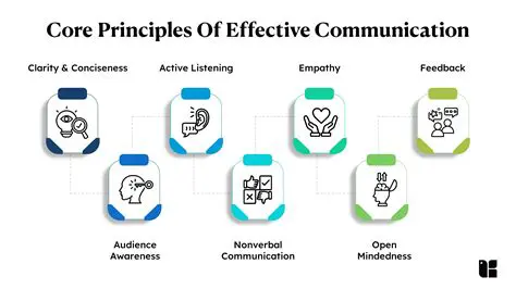 Develop a more effective communication system