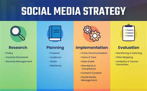Develop a social media strategy