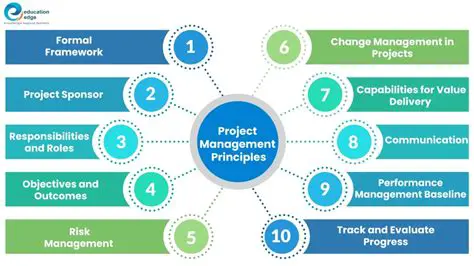 Develop a strong understanding of project management principles and methodologies