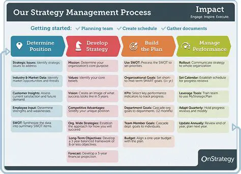 Develop a stronger strategy