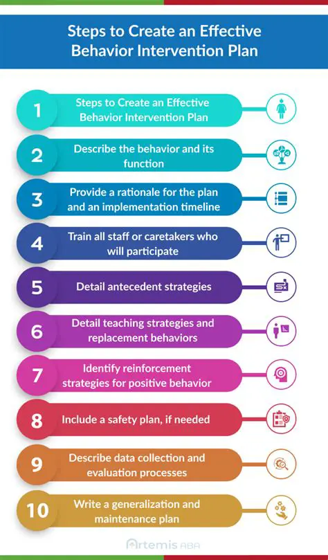 Develop and implement effective prevention and treatment programs